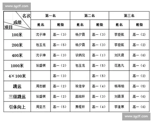 田径赛场精准计时技术发展与运动成绩分析研究
